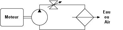dynamomtre de freinage  faible inertie HV(U)